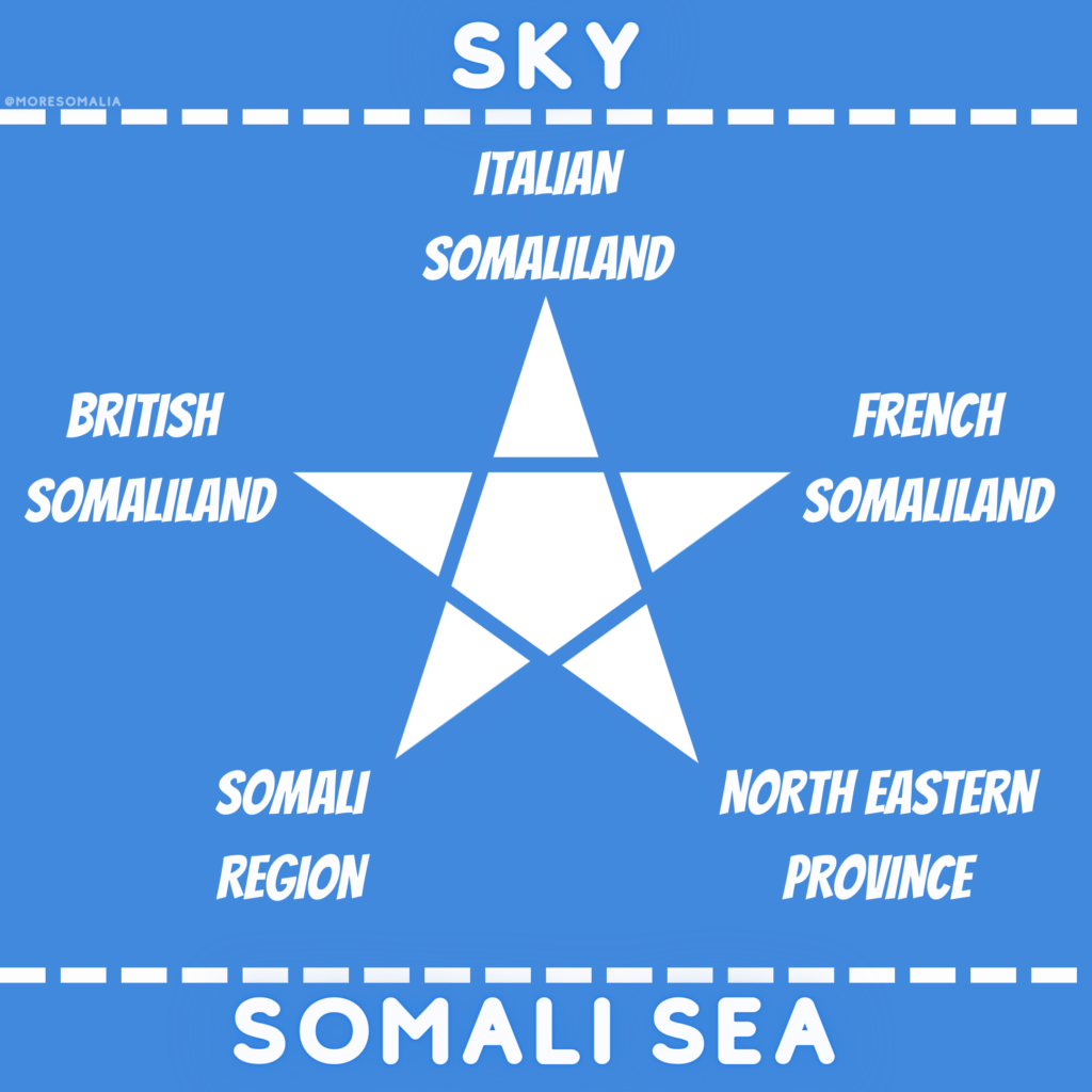 A look behind the flag(s) of Somalia MoreSomalia