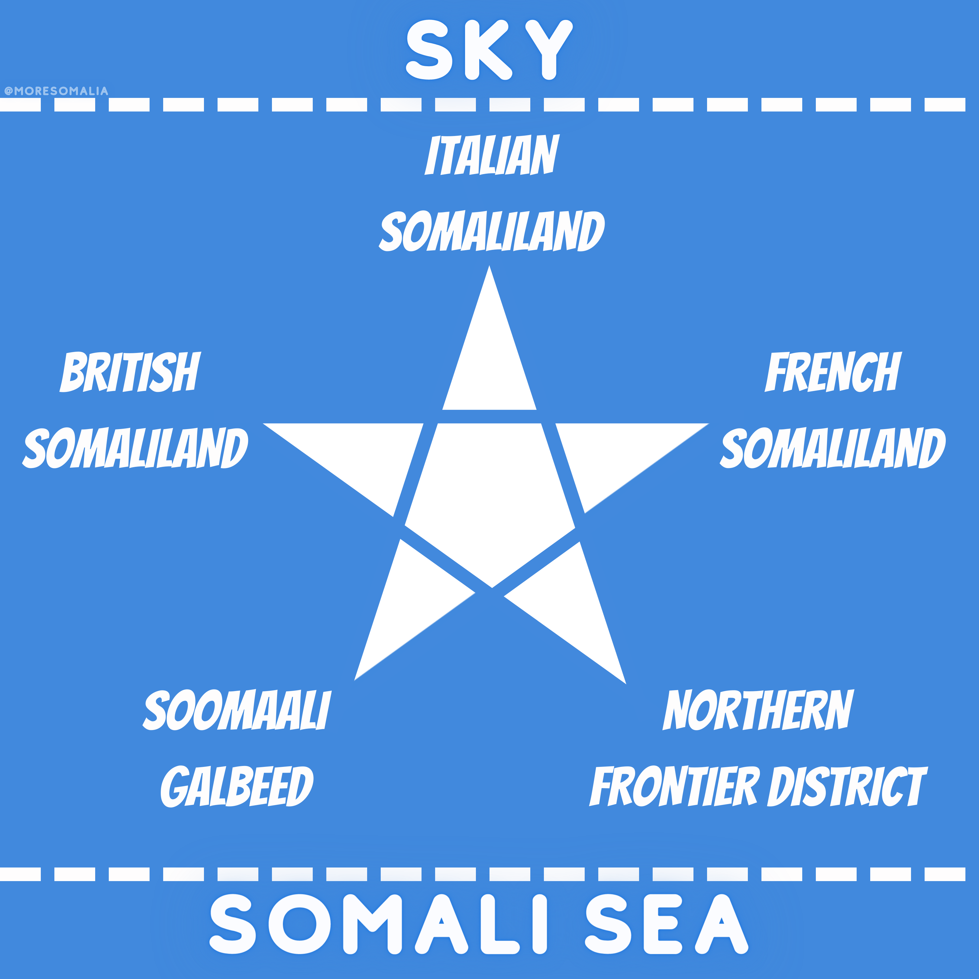 Somali historical flag