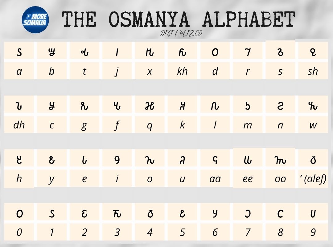 Decorative Somali Image